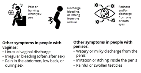 Chlamydia Symptoms